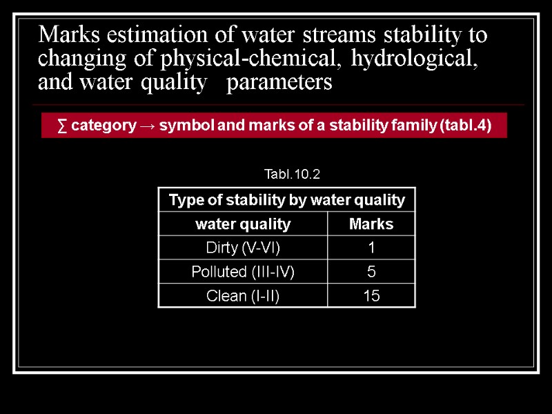 Marks estimation of water streams stability to changing of physical-chemical, hydrological, and water quality